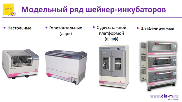 Уникальные шейкеры-инкубаторы австралийской компании Labwit: возможности, особенности, применение