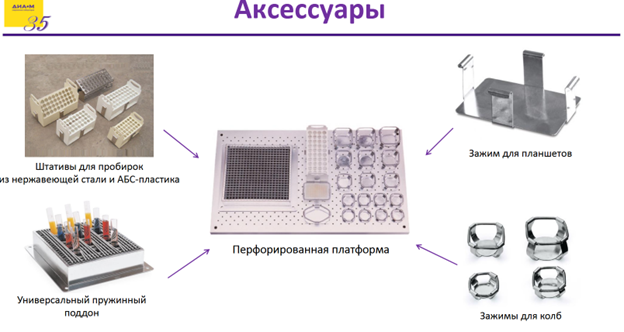 Уникальные шейкеры-инкубаторы австралийской компании Labwit: возможности, особенности, применение