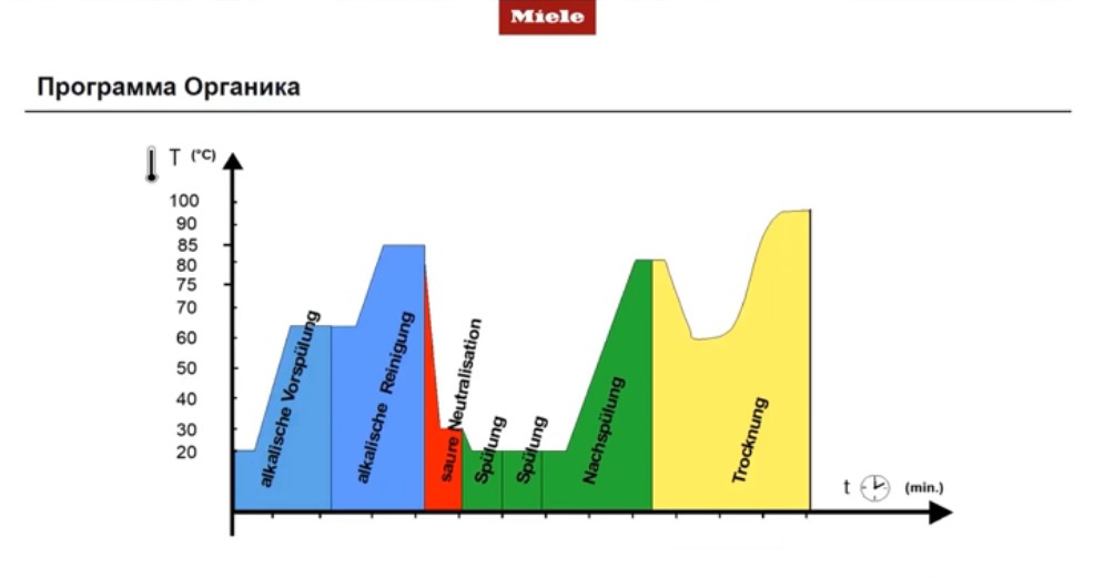 Программа Органика