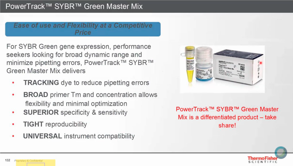 мастермикс для интеркалирования SYBR