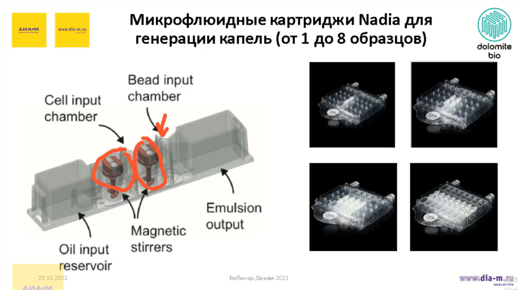 Микрофлюидные картриджи Nadia для генерации капель (от 1 до 8 образцов)