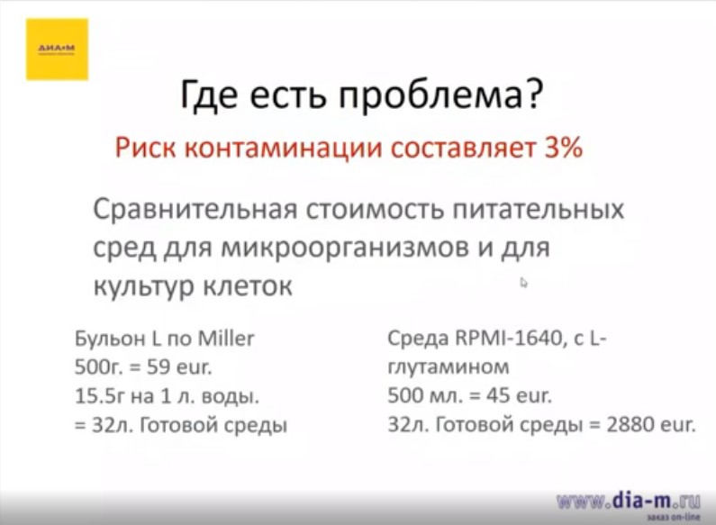 риск контаминации равен 3%