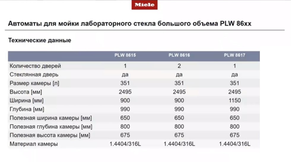 Автоматы для мойки лабораторного стекла большого объема PLW 86xx-3