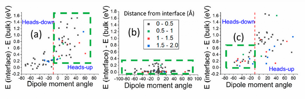 QUAIL расчеты для протонированного фенилгидразина