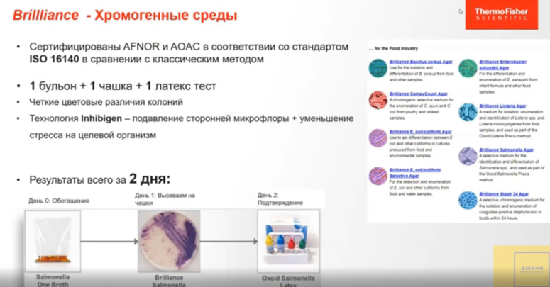 Хромогенные среды 