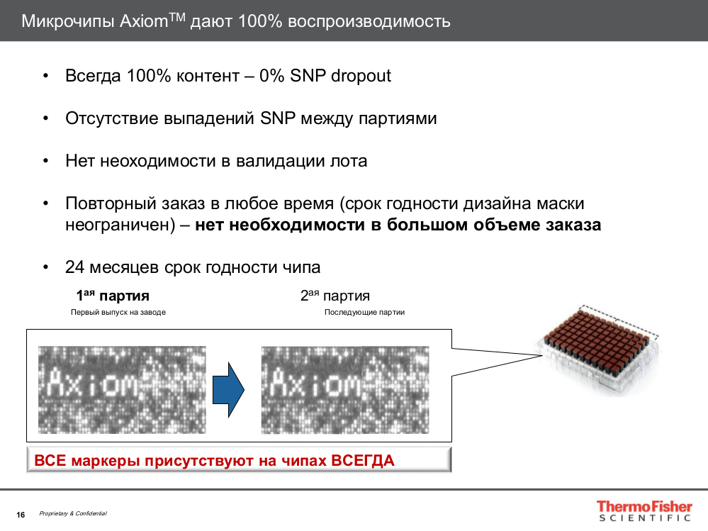 Микрочипы Axiom