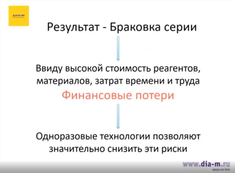 результат - браковка серии