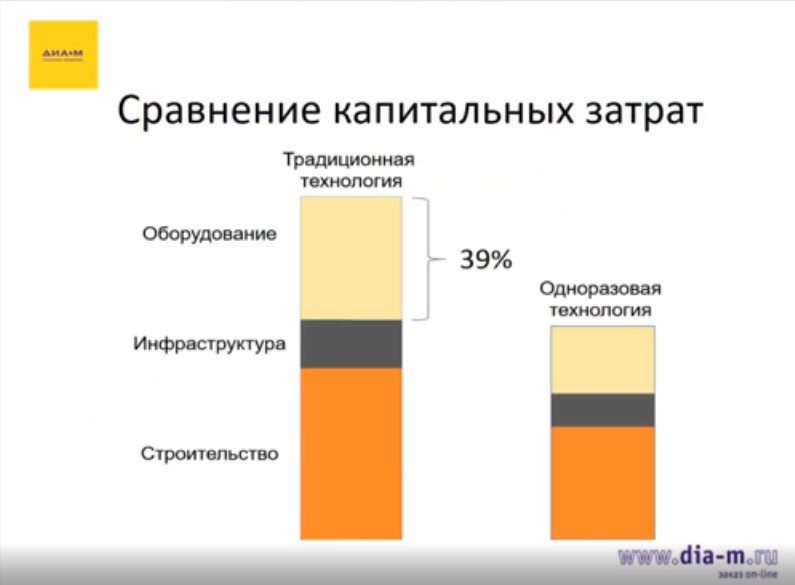 сравнение капитальных затрат