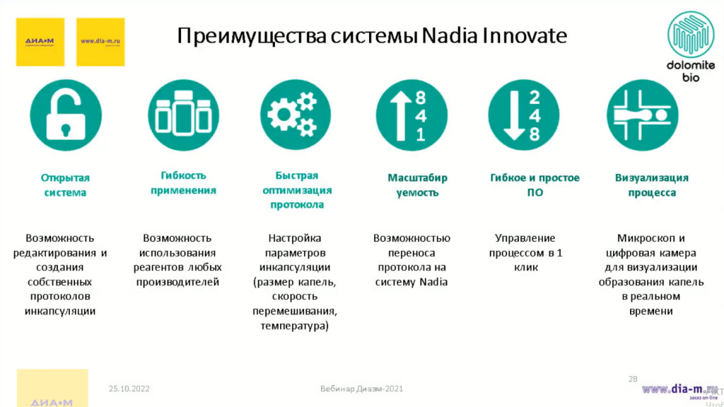 Преимущества системы Nadia Innovate
