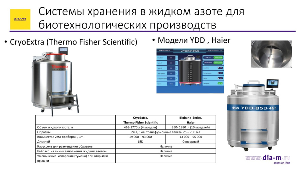 Системы хранения в жидком азоте для биотехнологических прозводств