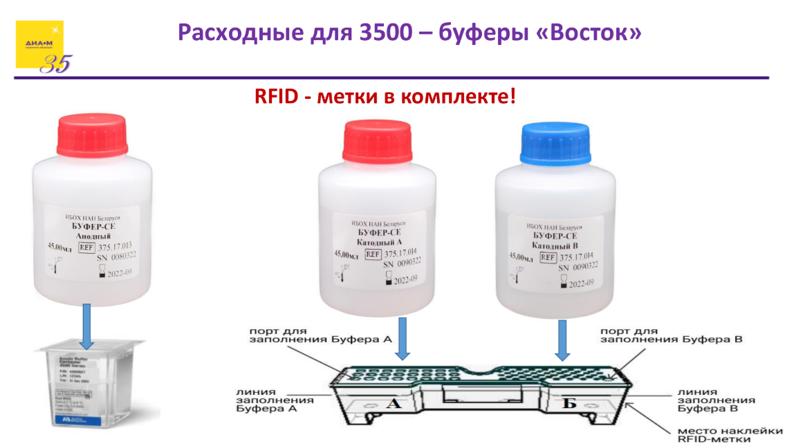 Расходные для 3500 - буферы 'Восток'