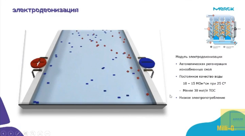 Электродеионизация