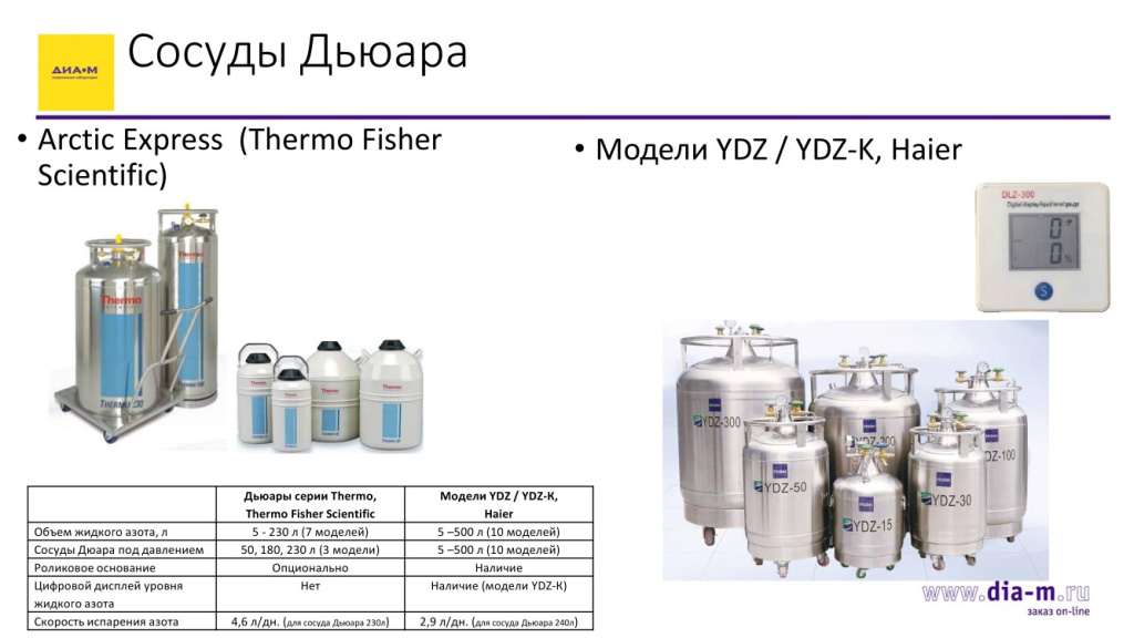 Сосуды Дьюара