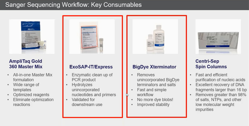 Очистка продуктов ПЦР и очистка продуктов реакции секвенирования
