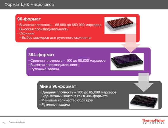 Формат микрочипов