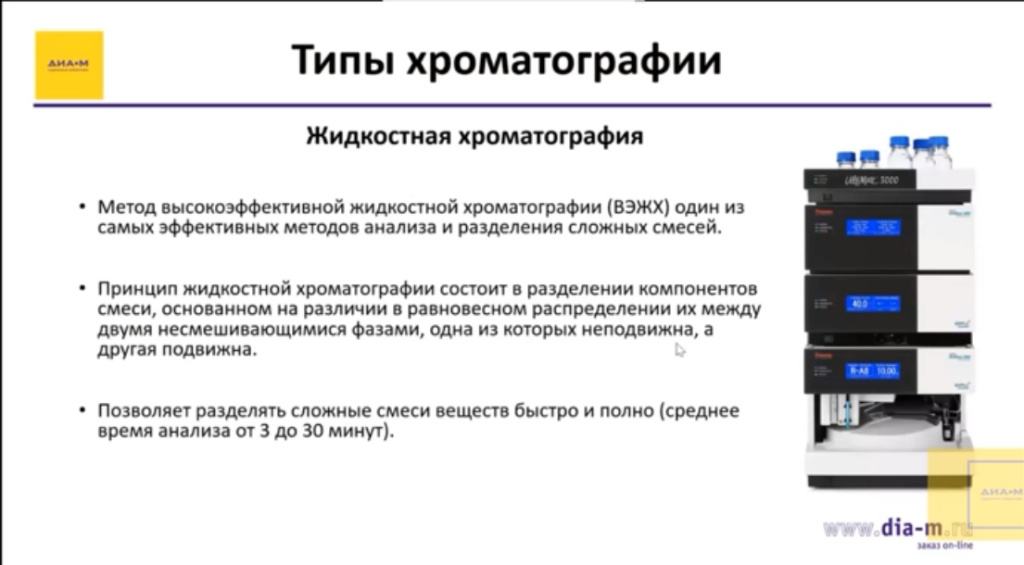 Типы хроматографии