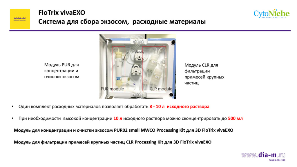 Система 3D FloTrix vivaEXO