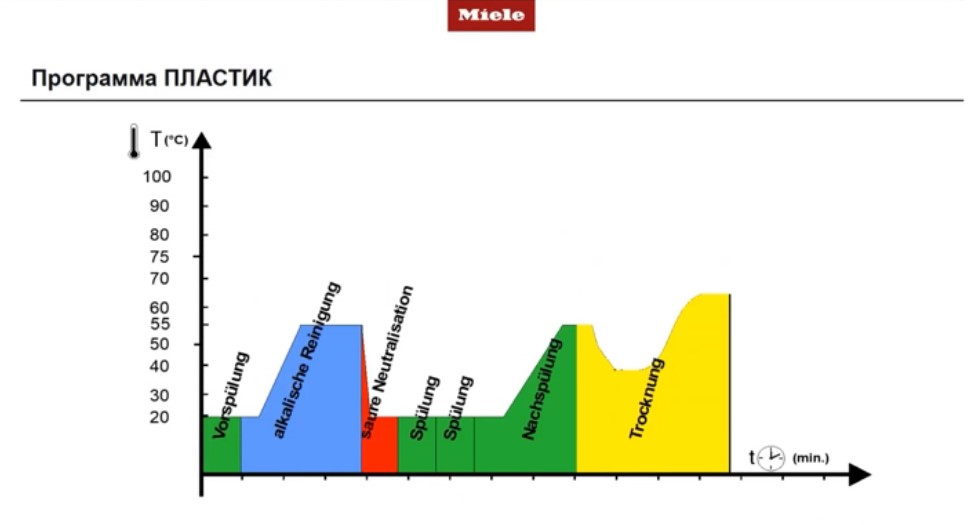 Программа ПЛАСТИК