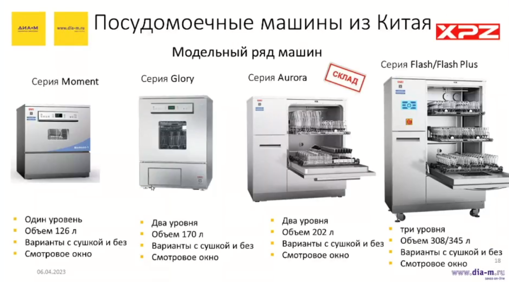 Современные лабораторные посудомоечные машины: возможности на грани фантастики 