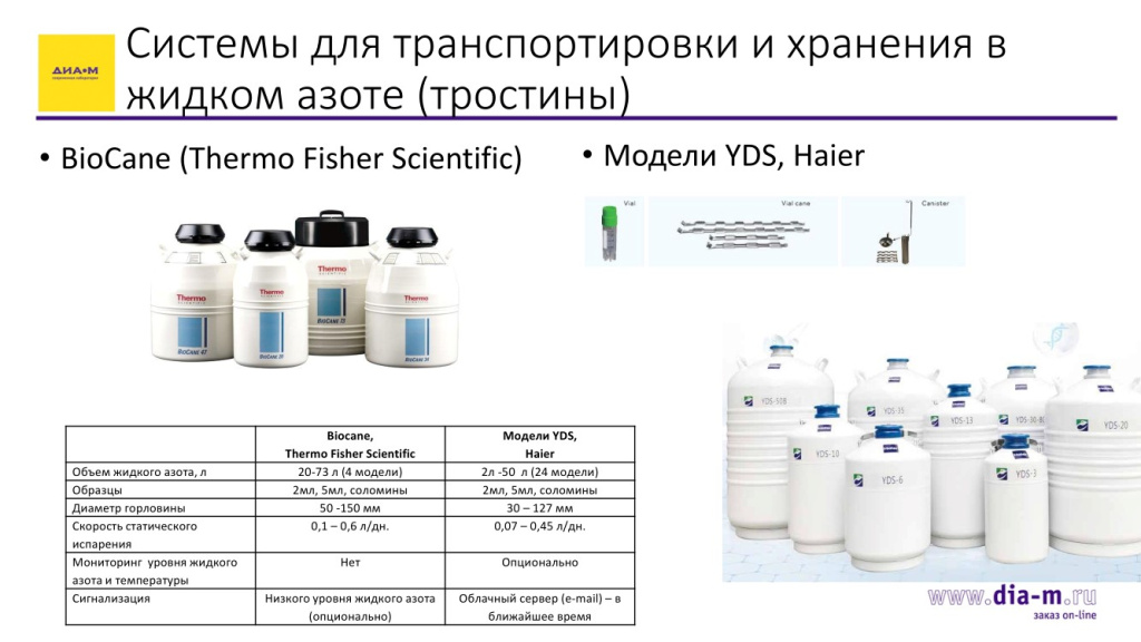 Системы для траспортировки и хранения в жидком азоте (тростины)