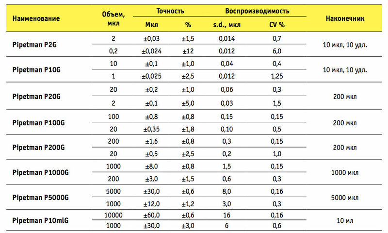 P2G-table.jpg