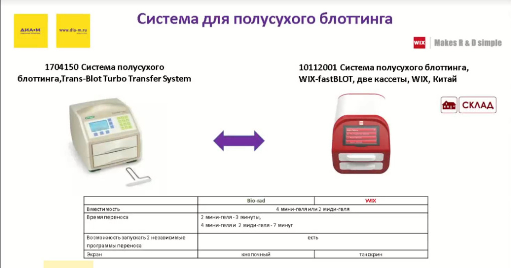 Схема для полусухого блоттинга