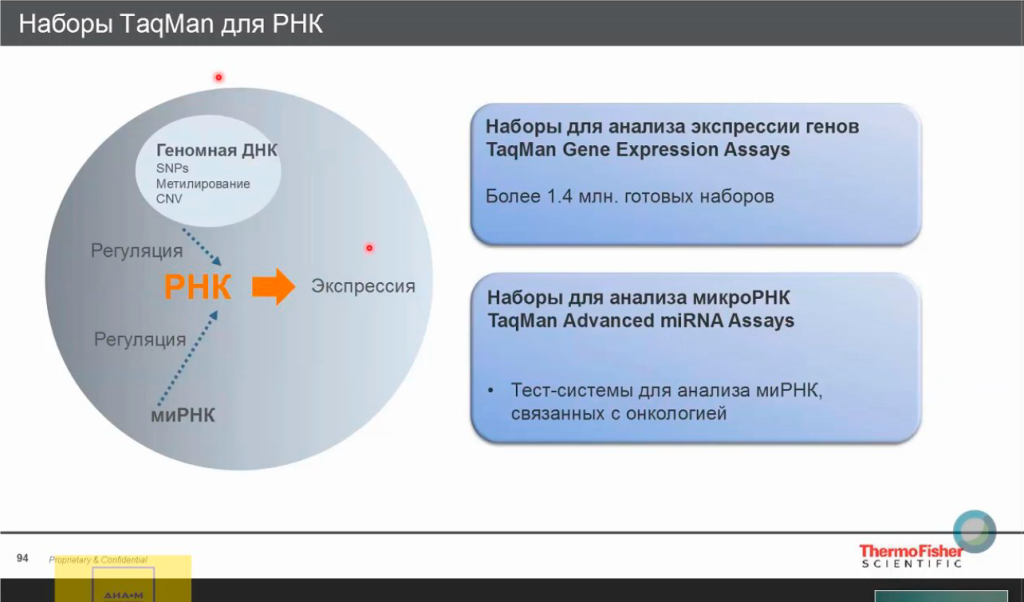 Наборы TaqMan для РНК