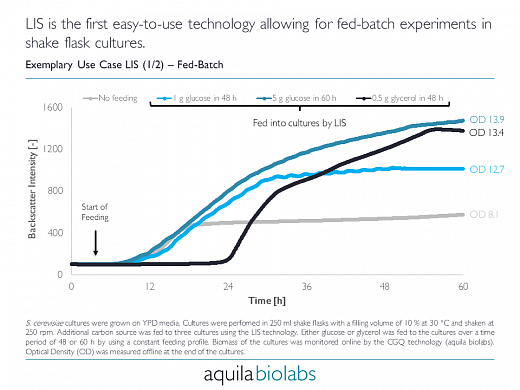 Программное обеспечение для инъекционной системы жидкостей LIS Фото 4