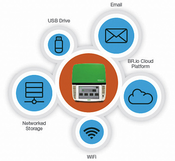 Программное обеспечение CFX Maestro 2.0, Security Edition, 5 лицензий, Bio-Rad