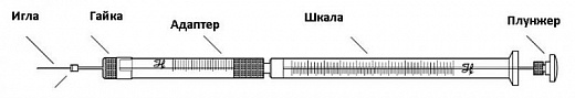 Шприц нейронный 0,5 мкл, тип иглы 32/20/3, Neuros 7000.5 КН Фото 2