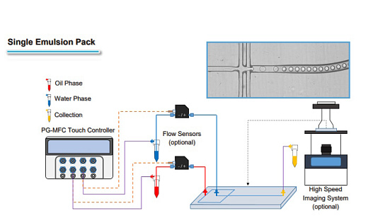 Система микрофлюидной генерации капель 20-200 мкм, iFlow Touch, в комплекте с системой визуализации Фото 3