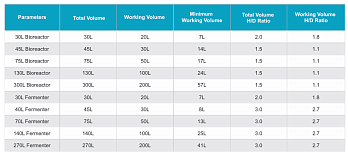 Объёмы биореакторов из нержавеющей стали, Applitech, Китай