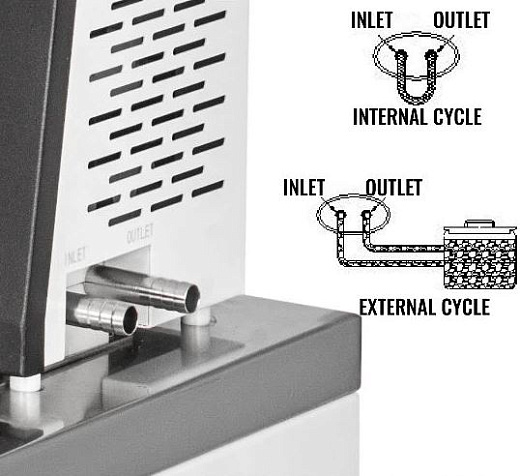 Термостат серии SC, внутренняя и внешняя циркуляция