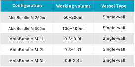 Таблица общих и рабочих объёмов для биореактора AbioBundle серии M