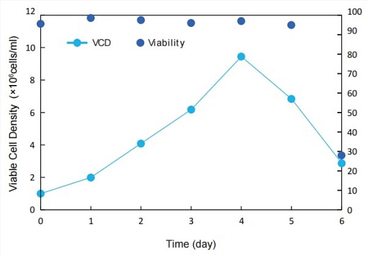 Бессывороточные среды для клеток PK15, Bioengine, Китай