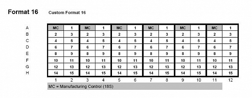 Планшеты TaqMan Array, Standard, 96-луночные, формат 16×6