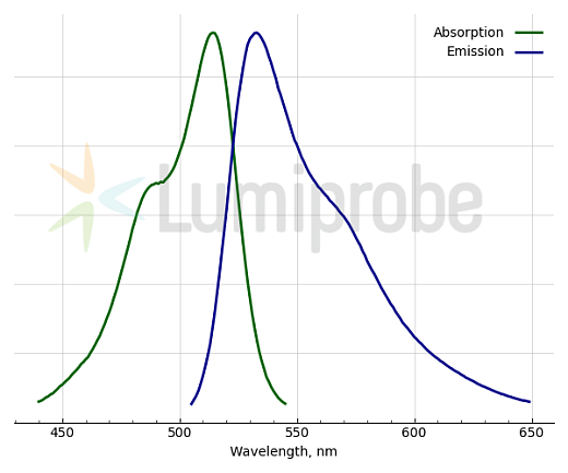 Краситель TODi-1 для окраски ядер живых клеток, зеленый флуоресцентный, раствор 5 мМ/ДМСО, Lumiprobe