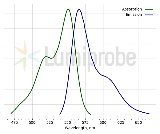 Краситель флуоресцентный Dil, липофильный, для мечения мембран и трассировки клеток, 25 мг, Lumiprobe