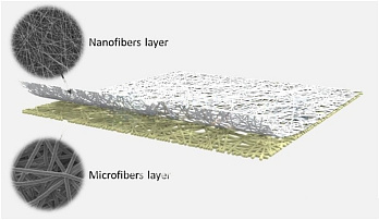 Клеточные матрицы (скаффолды) Bilaminate, невыровненные нановолокна, толщина нановолокна 30 мкм, толщина микроволокна 40 мкм