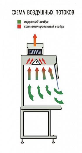 Шкаф вытяжной общего назначения, ширина 150 см, корпус – металл, столешница – нержавеющая сталь, с блоком УФО, ШВ-«Ламинар-С»-1,5 Фото 2