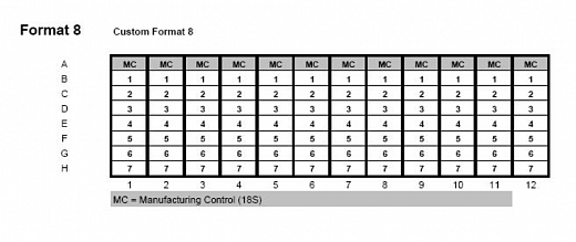 Планшеты TaqMan Array, Standard, 96-луночные, формат 8×12