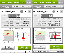 Набор для анализа окислительного стресса Muse Oxidative Stress Kit, 100 тестов